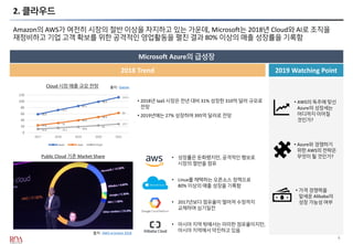 4
2. 클라우드
Amazon의 AWS가 여전히 시장의 절반 이상을 차지하고 있는 가운데, Microsoft는 2018년 Cloud와 AI로 조직을
재정비하고 기업 고객 확보를 위한 공격적인 영업활동을 펼친 결과 80% 이상의 매출 성장률을 기록함
Microsoft Azure의 급성장
2019 Watching Point2018 Trend
• 가격 경쟁력을
앞세운 Alibaba의
성장 가능성 여부
• AWS의 독주에 맞선
Azure의 성장세는
어디까지 이어질
것인가?
Cloud 시장 매출 규모 전망
• 2018년 IaaS 시장은 전년 대비 31% 성장한 310억 달러 규모로
전망
• 2019년에는 27% 성장하여 395억 달러로 전망
Public Cloud 기준 Market Share • 성장률은 둔화됐지만, 공격적인 행보로
시장의 절반을 점유
출처 : AWS re:Invent 2018
• Linux를 채택하는 오픈소스 정책으로
80% 이상의 매출 성장을 기록함
• 2017년보다 점유율이 떨어져 수장까지
교체하며 심기일전
• 아시아 지역 밖에서는 미미한 점유율이지만,
아시아 지역에서 약진하고 있음
58.8
72.2
85.1
98.9
113.1
23.6
31
39.5
49.9
63
11.9 15.2 18.8
23
27.7
0
20
40
60
80
100
120
2017 2018 2019 2020 2021
SaaS IaaS PaaS
출처 : Gatner
• Azure와 경쟁하기
위한 AWS의 전략은
무엇이 될 것인가?
 