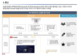 5
3. 통신
5G에 막대한 금액을 투자한 Huawei의 추격으로 Qualcomm과의 격차가 점차 줄어들고 있는 가운데, 미국과
동맹국들의 Huawei 제품 금지로 이러한 격차가 다시 벌어지게 될지 주목됨
5G 네트워크의 상용화 준비 완료
2019 Watching Point2018 Trend
앞서가는
Qualcomm
• 5G의 킬러
컨텐츠/디바이스가
등장할지 여부
• Huawei가 5G의
패권을 쥐게 될 수
있을까?
• 5G 스마트폰에 대한
소비자의 니즈가 있을
것인가?
빠르게
추격하는
Huawei
‘19년 중순
‘19년 상반기
• 자사의 5G 칩셋을
탑재한 폴더블폰을
출시할 것으로 추정
• 삼성과 Verizon을
통해 최초의 상용
5G 스마트폰 출시
예정
‘18년 8월
• 스마트폰용 5G 모뎀인 Balong 5000과
5G 통신이 가능한 AP인 Kirin 980을
동시에 공개
‘18년 12월
• 5G 스마트폰을 위한
최종 단계인
Snapdragon 855 5G
모바일 플랫폼 공개
‘18년 7월
• 모바일용 5G
안테나 모듈 공개
‘18년 11월
* Intel에서 5G XMM 8160
모뎀 발표 (2020년 상용화
예정)
 