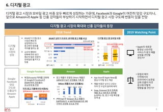 8
6. 디지털 광고
디지털 광고 시장과 모바일 광고 비중 모두 빠르게 성장하는 가운데, Facebook과 Google이 여전히 양강 구도이나,
앞으로 Amazon과 Apple 등 신흥 강자들이 부상하기 시작하면서 디지털 광고 시장 구도에 변동이 있을 전망
디지털 광고 시장의 확대와 신흥 강자들의 등장
2019 Watching Point2018 Trend
디지털
광고
시장의
성장
Google∙
Facebook
양강
구도와
신흥강자
Amazon∙
Apple
• 유럽과 북미
지역에서의
프라이버시 보호법
강화 흐름이 타겟
광고에 어떻게
영향을 줄 것인가?
• Apple의 새로운
동영상 스트리밍
서비스가 광고 매출
성장을 견인할
것인가?
▪ 2018년 디지털 광고
시장은 빠르게
성장하면서 TV
광고와의 점유율
격차를 벌리는 중
▪ 소비자 행태의
변화에 따라 광고
예산의 많은 부분이
모바일로 옮겨가고
있음
▪ 복점(Duopoly) 체제를 강화해
온 Google과 Facebook은
2018년부터 점유율이
감소하게 될 전망
2.7
3.6
5.2
14.6
26.6
49.5
0 10 20 30 40 50
라디오
신문
잡지
케이블 TV
일반 TV
디지털
2018년 상반기 미국의 분야별 광고 매출 비교
출처: IAB
0
10
20
30
40
50
HY 2017 HY 2018
모바일
$218억
(54%)
$308억
(63%%)
디지털 광고 중 모바일 비중
전년 상반기
대비 23% 성장
전년 상반기 대비 모바일
42% 성장
▪ 광고 매출이 포함된 Others 매출은
100%대의 높은 성장률을 기록 중
▪ JPMorgan은 Amazon 광고 매출이
$28억(2017) → $45억(2018)으로 2배
가까이 성장할 것으로 전망
(단위 10억 달러)
출처: IAB
Google∙Facebook Amazon
▪ App Store와 Apple News를
중심 디지털 광고 제공
▪ 매출 비중은 낮으나 규모는
이미 연 수십억 달러에 육박
▪ Snap, Pinterest 등과 접촉해
애플 광고 네트워크 참여를
논의하는 등, 광고 사업 확장을
모색 중
Apple
19.9 19.6
38.6 37.2
2017 2018
Google Facebook
미국 광고 지출에서의 비중(%)
합계 58.5% → 56.8%로 최초 감소(예상)
62
138.9 132.3 122.2
0
50
100
150
4Q 1Q 2Q 3Q
Others 매출의 YoY 성장률(%)
 