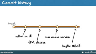 @hendrikEbberswww.guigarage.com
Commit history
button on UI
JPA classes
new media service
bugfix #235
trunk
 