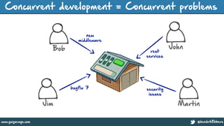 @hendrikEbberswww.guigarage.com
Concurrent development = Concurrent problems
Jim
Bob
Martin
John
bugfix 7
new
middleware
rest
services
security
issues
 