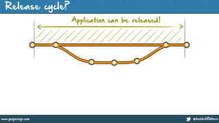 @hendrikEbberswww.guigarage.com
Release cycle?
Application can be released!
 
