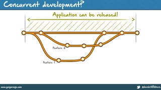 @hendrikEbberswww.guigarage.com
Concurrent development?
Application can be released!
feature 1
feature 2
 