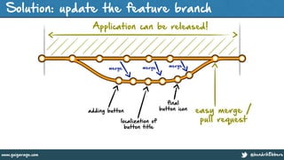 @hendrikEbberswww.guigarage.com
Solution: update the feature branch
Application can be released!
merge merge merge
adding button
localization of
button title
final
button icon
!
easy merge /
pull request
 