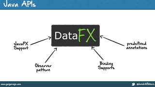 @hendrikEbberswww.guigarage.com
Java APIs
JavaFX
Support
Observer
pattern
Binding
Supports
predefined
annotations
 