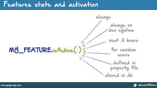 @hendrikEbberswww.guigarage.com
Features state and activation
!
MY_FEATURE.isActive( )
always
always on
dev system
next 3 hours
for random
users
stored in db
defined in
property file
 
