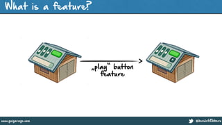 @hendrikEbberswww.guigarage.com
default branchWhat is a feature?
„play“ button
feature
 