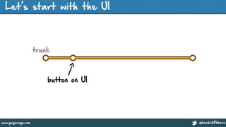 @hendrikEbberswww.guigarage.com
Let’s start with the UI
trunk
button on UI
 