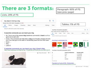 There are 3 formats: Paragraph: 60% of FS
(see prev page)
Tables: 11% of FS
Lists: 29% of FS
 
