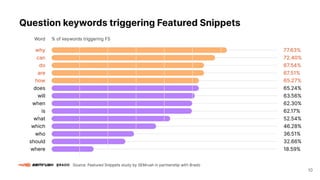 Question keywords triggering Featured Snippets
10
 
