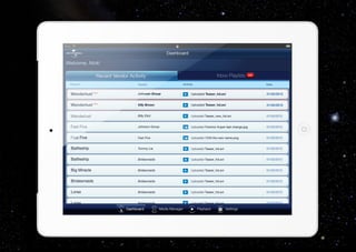 Intellectsoft Featured Works 2012