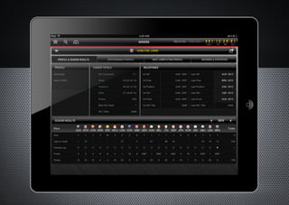 Intellectsoft Featured Works 2012