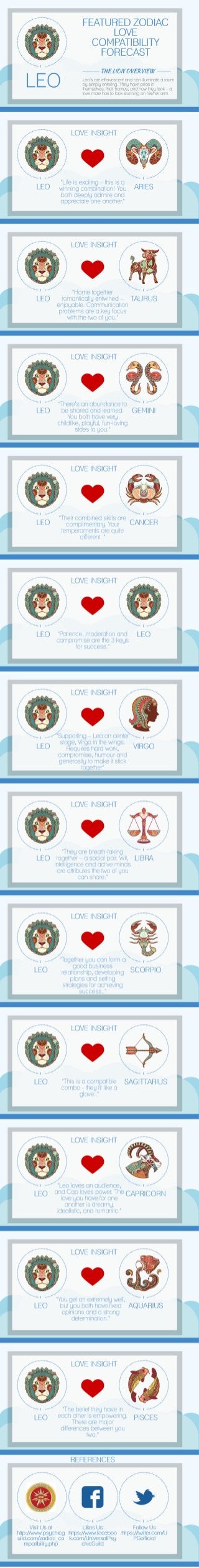 Featured Zodiac Love Compatibility Leo