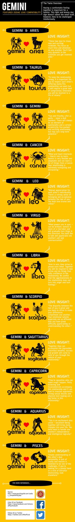 Featured Zodiac Sign Love Compatibility for Gemini