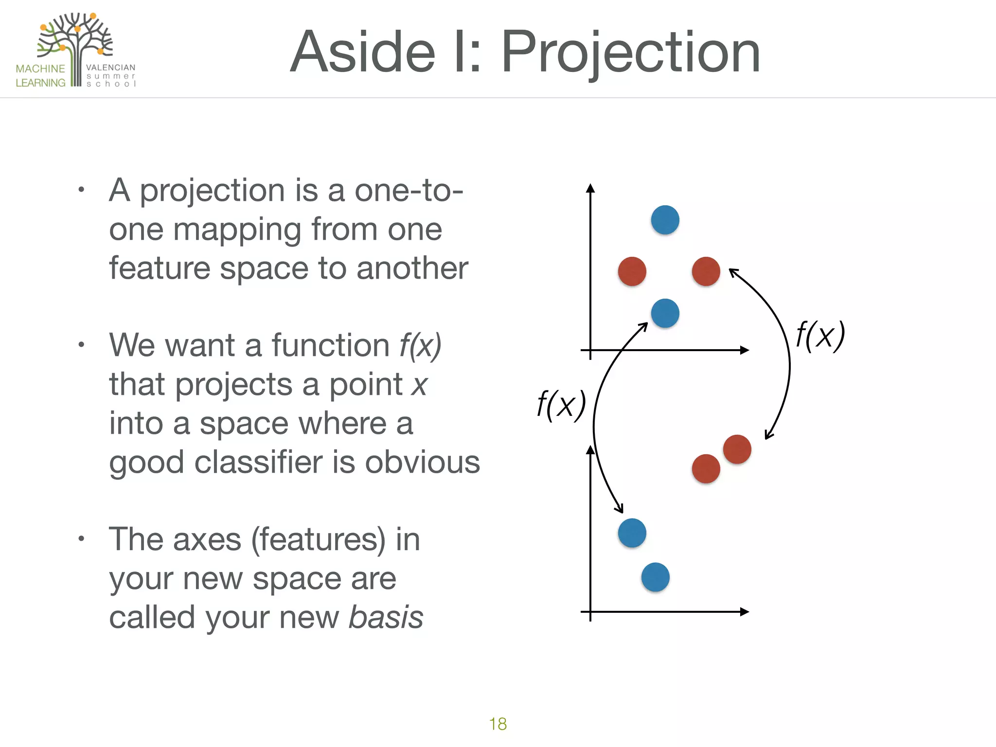 Aside I: Projection
• A projection is a one-to-
one mapping from one
feature space to another

• We want a function f(x)
that projects a point x
into a space where a
good classiﬁer is obvious

• The axes (features) in
your new space are
called your new basis
18
f(x)
f(x)
 