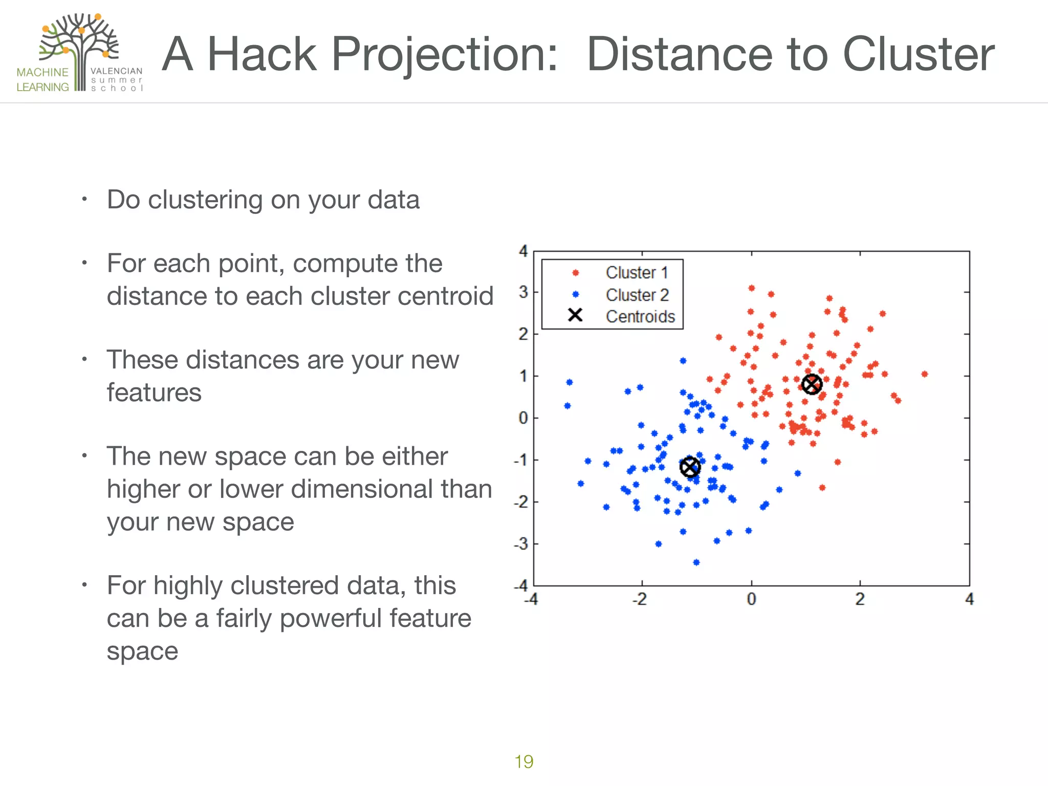 A Hack Projection: Distance to Cluster
• Do clustering on your data

• For each point, compute the
distance to each cluster centroid

• These distances are your new
features

• The new space can be either
higher or lower dimensional than
your new space

• For highly clustered data, this
can be a fairly powerful feature
space
19
 