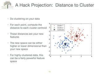 A Hack Projection: Distance to Cluster
• Do clustering on your data

• For each point, compute the
distance to each cluster centroid

• These distances are your new
features

• The new space can be either
higher or lower dimensional than
your new space

• For highly clustered data, this
can be a fairly powerful feature
space
19
 