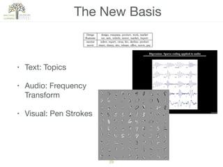 The New Basis
• Text: Topics

• Audio: Frequency
Transform

• Visual: Pen Strokes
29
 