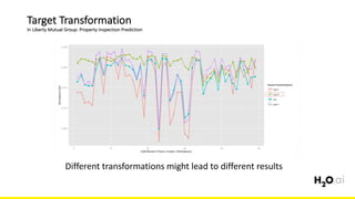 Target	Transformation	
In	Liberty	Mutual	Group:	Property	Inspection	Prediction
6x	
Different	transformations	might	lead	to	different	results
 