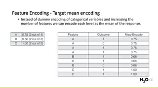 Feature	Encoding	- Target	mean	encoding
6x	
• Instead	of	dummy	encoding	of	categorical	variables	and	increasing	the	
number	of	features	we	can	encode	each	level	as	the	mean	of	the	response.
Feature Outcome MeanEncode
A 1 0.75
A 0 0.75
A 1 0.75
A 1 0.75
B 1 0.66
B 1 0.66
B 0 0.66
C 1 1.00
C 1 1.00
A 0.75 (3 out of 4)
B 0.66 (2 out of 3)
C 1.00 (2 out of 2)
 