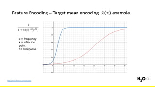 Feature	Encoding	– Target	mean	encoding		 𝜆 𝑛 example
6x	
x = frequency
k = inflection
point
f = steepness
https://www.desmos.com/calculator
 