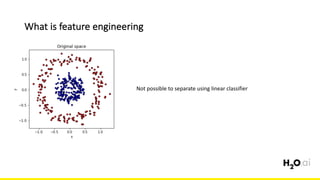 What	is	feature	engineering
6x	
Not	possible	to	separate	using	linear	classifier
 