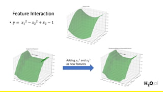 Feature	Interaction
6x	
• 𝑦 =	 𝑥P
Q − 𝑥Q
Q + 𝑥Q − 1
Adding	𝑥P
Q
and	𝑥Q
Q
as	new	features
 