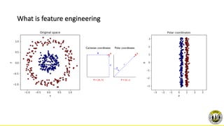 Feature Engineering in H2O Driverless AI - Dmitry Larko - H2O AI World ...