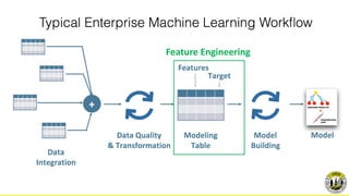Feature Engineering in H2O Driverless AI - Dmitry Larko - H2O AI World ...