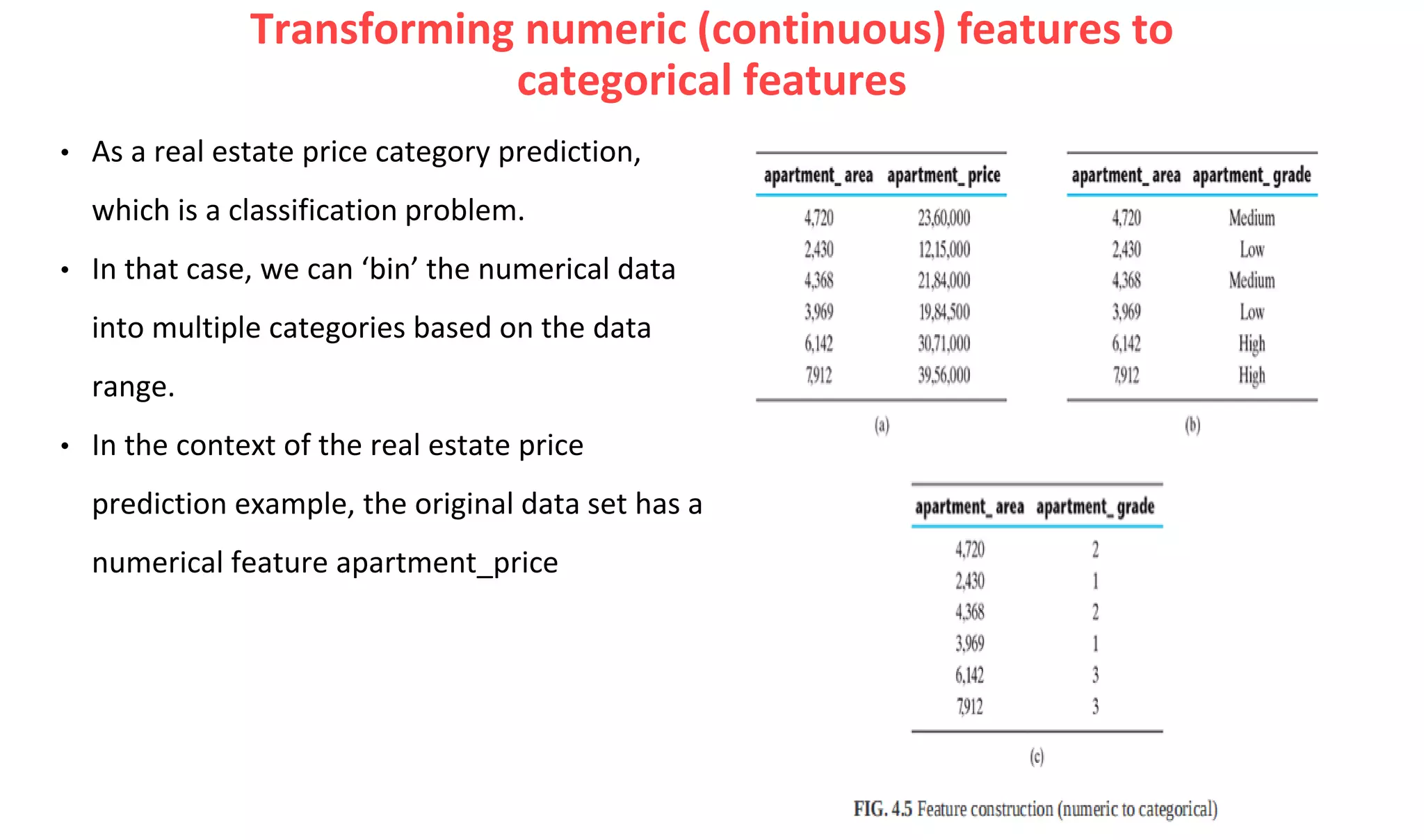 Feature Engineering in Machine Learning | PDF
