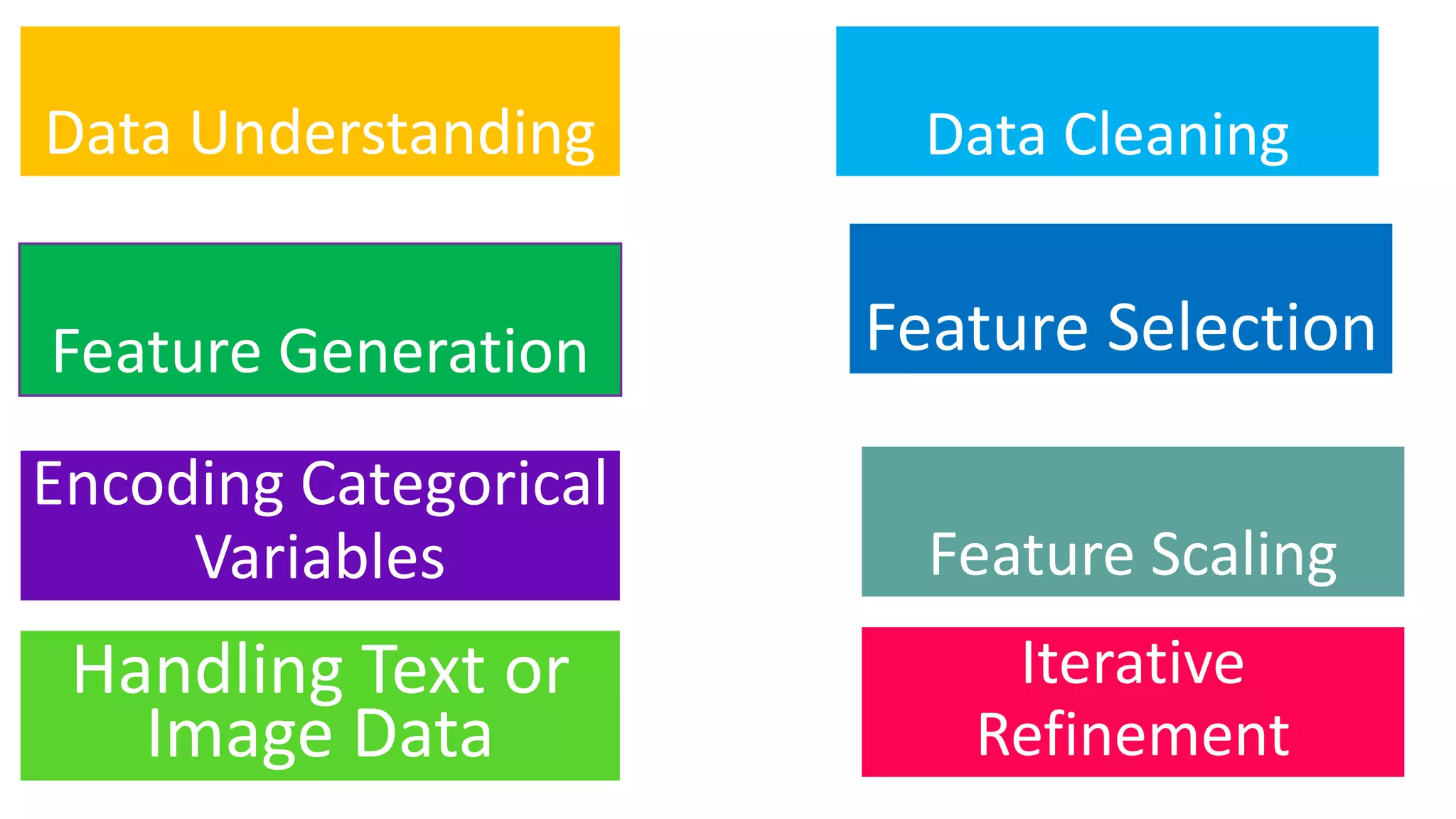 Feature Engineering.pdf