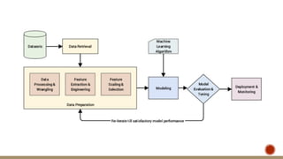Feature Engineering Fundamentals Explained.pptx