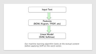 Feature Engineering for NLP | PPTX