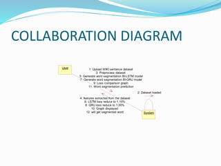 Feature Extraction and Analysis of Natural Language Processing for Deep ...