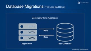 Zero-Downtime Approach
Database Migrations (The Less Bad Days)
Application New Database
Write
Read
@pkaeding @launchdarkly
 