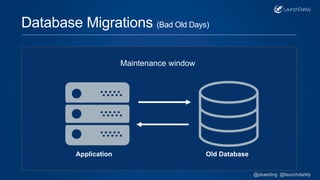 Maintenance window
Database Migrations (Bad Old Days)
Application Old Database
@pkaeding @launchdarkly
 