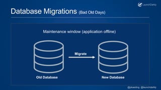 Database Migrations (Bad Old Days)
Old Database New Database
Migrate
Maintenance window (application offline)
@pkaeding @launchdarkly
 