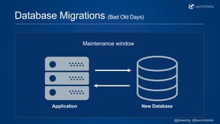 Maintenance window
Database Migrations (Bad Old Days)
Application New Database
@pkaeding @launchdarkly
 