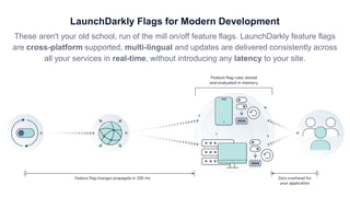 LaunchDarkly Flags for Modern Development
These aren't your old school, run of the mill on/off feature flags. LaunchDarkly feature flags
are cross-platform supported, multi-lingual and updates are delivered consistently across
all your services in real-time, without introducing any latency to your site.
 