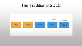 The Traditional SDLC
 