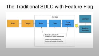 The Traditional SDLC with Feature Flag
 