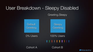 @danaluther
User Breakdown - Sleepy Disabled
Default
Greeting
Sleepy
Greeting
Greeting.Sleepy
100% Users0% Users
Cohort A ...