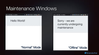 @danaluther
Maintenance Windows
“Normal” Mode “Ofﬂine” Mode
 