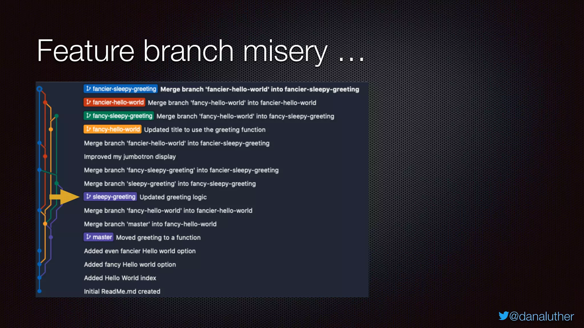 @danaluther
Feature branch misery …
 