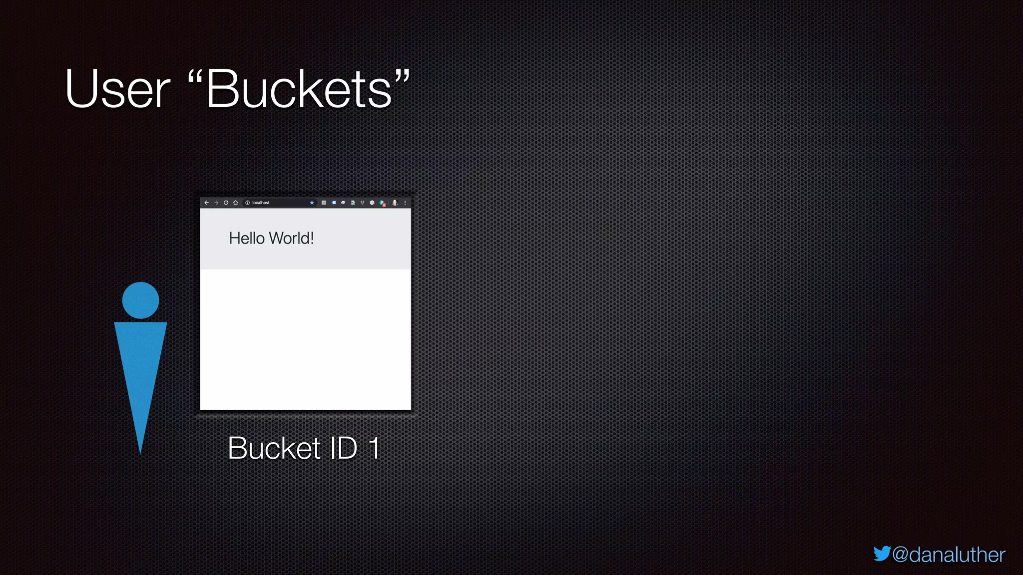 @danaluther
User “Buckets”
Bucket ID 1
 