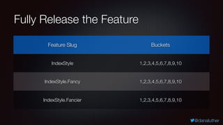 @danaluther
Fully Release the Feature
Feature Slug Buckets
IndexStyle 1,2,3,4,5,6,7,8,9,10
IndexStyle.Fancy 1,2,3,4,5,6,7,8,9,10
IndexStyle.Fancier 1,2,3,4,5,6,7,8,9,10
 