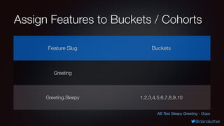@danaluther
Assign Features to Buckets / Cohorts
Feature Slug Buckets
Greeting
Greeting.Sleepy 1,2,3,4,5,6,7,8,9,10
AB Test Sleepy Greeting - Oops
 