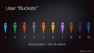 @danaluther
User “Buckets”
1 2 3 4 5 6 7 8 9 10
Each bucket = 10% of visitors
 