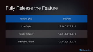 @danaluther
Fully Release the Feature
Feature Slug Buckets
IndexStyle 1,2,3,4,5,6,7,8,9,10
IndexStyle.Fancy 1,2,3,4,5,6,7,...