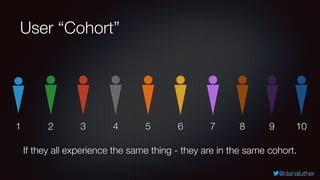 @danaluther
User “Cohort”
1 2 3 4 5 6 7 8 9 10
If they all experience the same thing - they are in the same cohort.
 